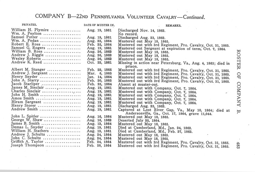 Farrar book page 483