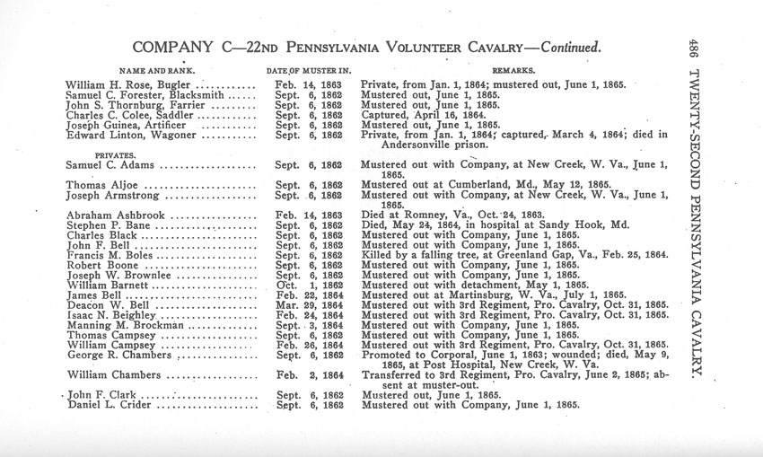 Farrar book page 486