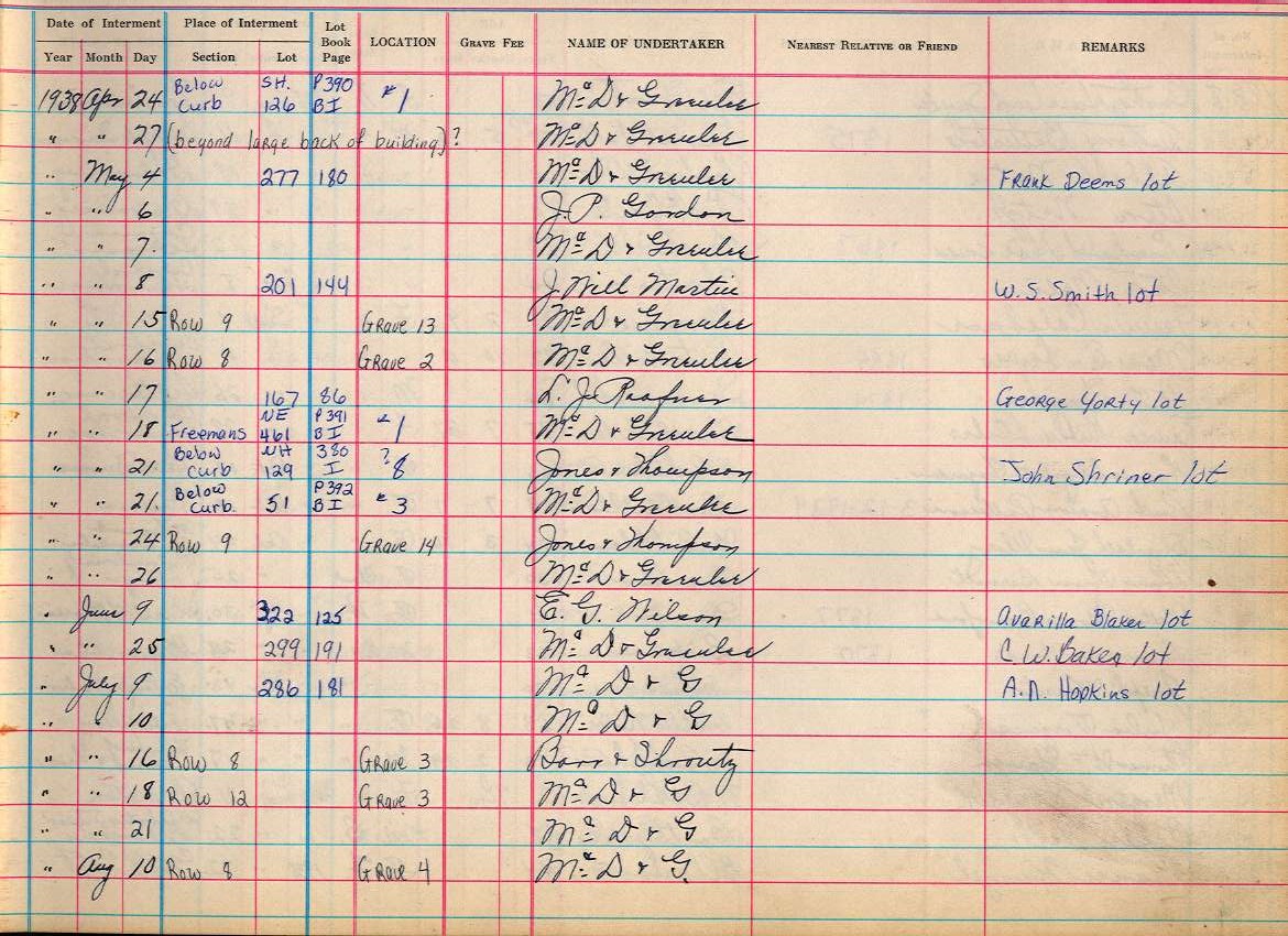 interment book 2 page 19a