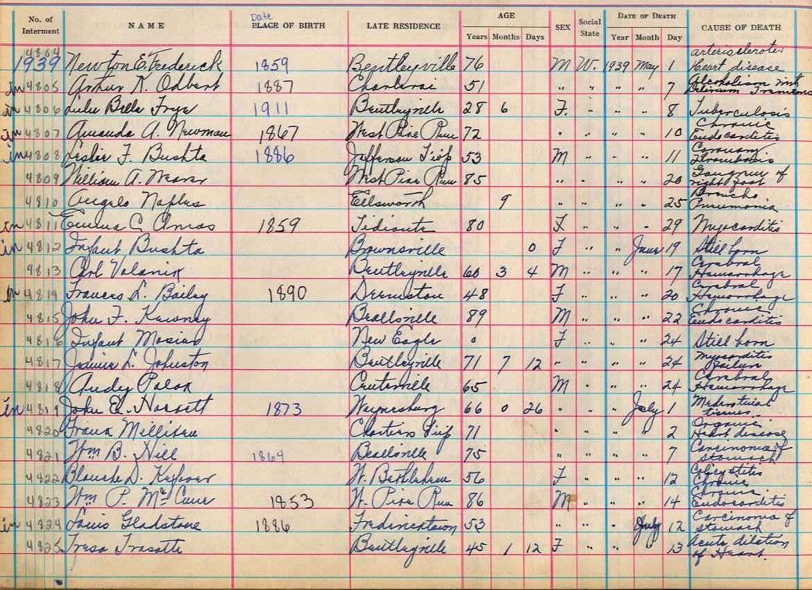 interment book 2 page 23