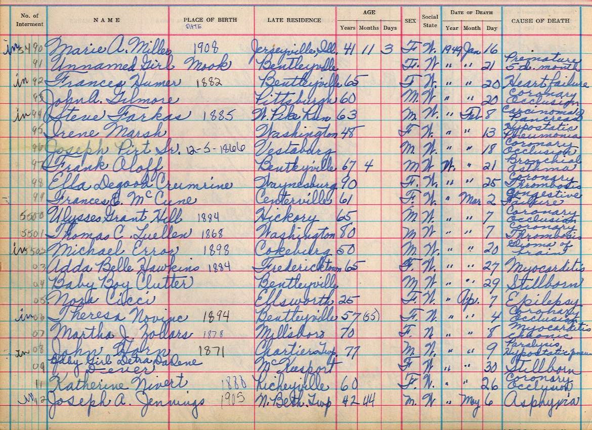 interment book 2 page 54