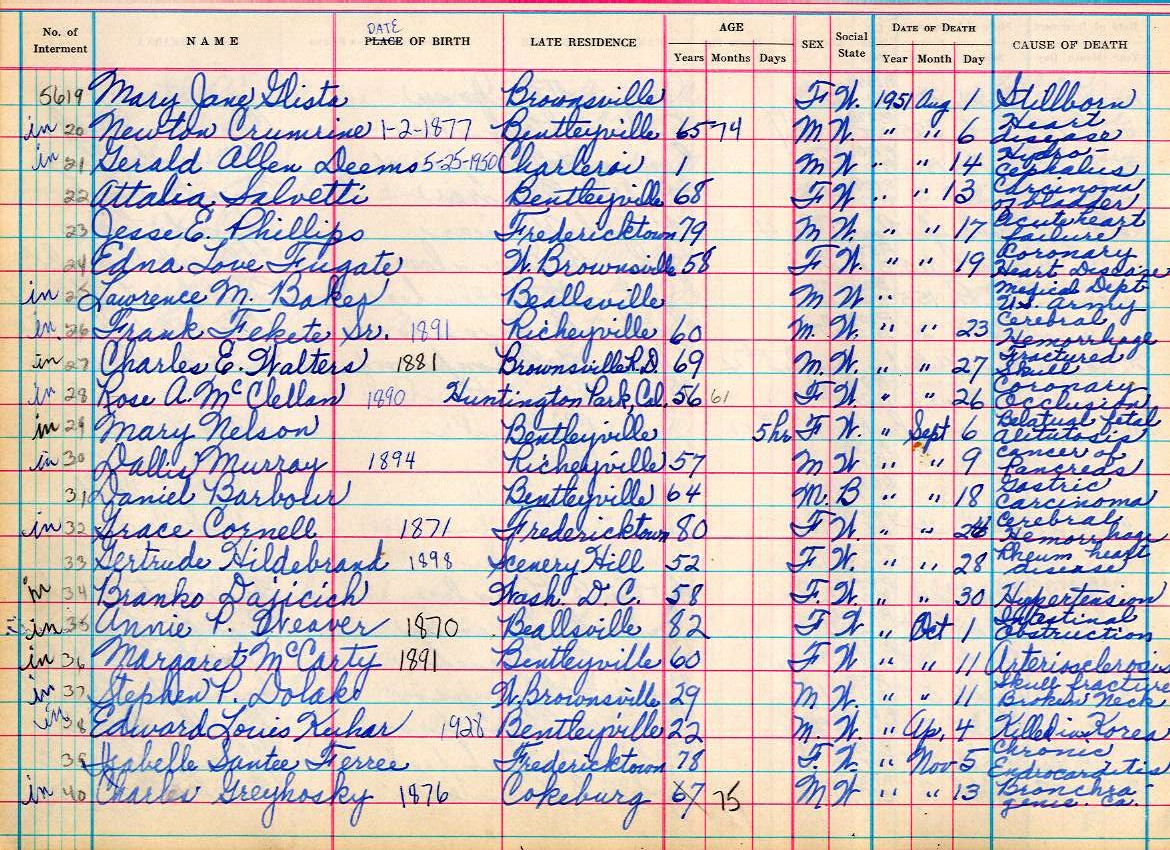 interment book 2 page 64