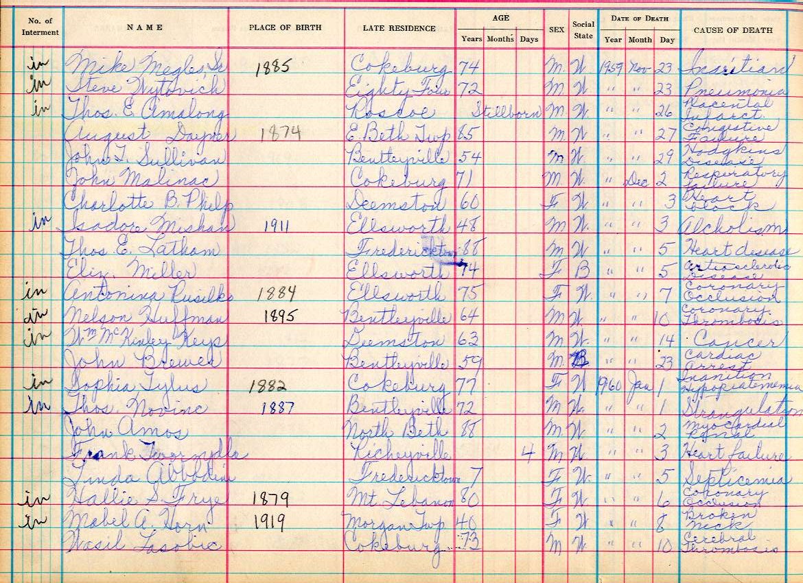 interment book 2 page 94