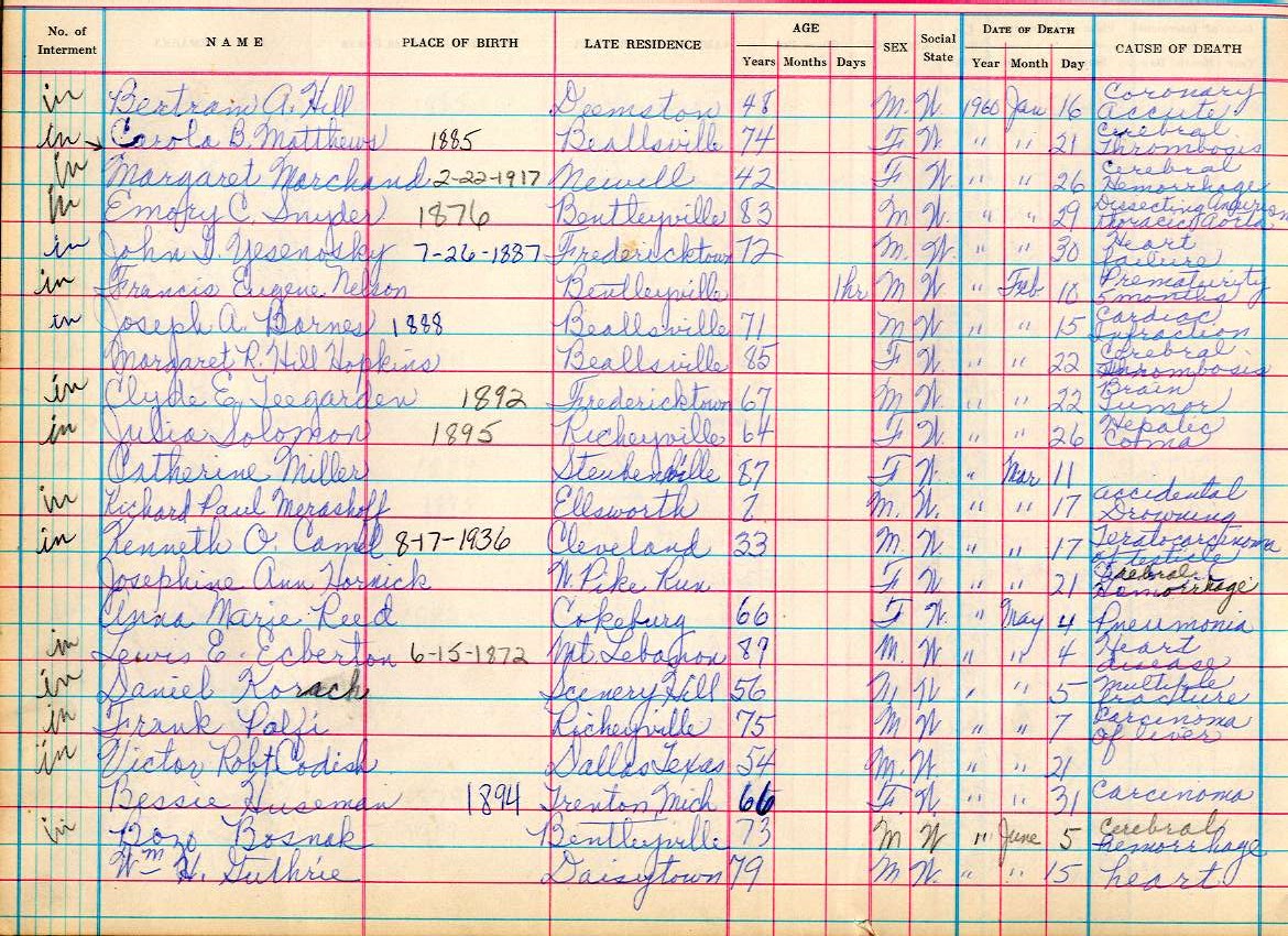 interment book 2 page 95