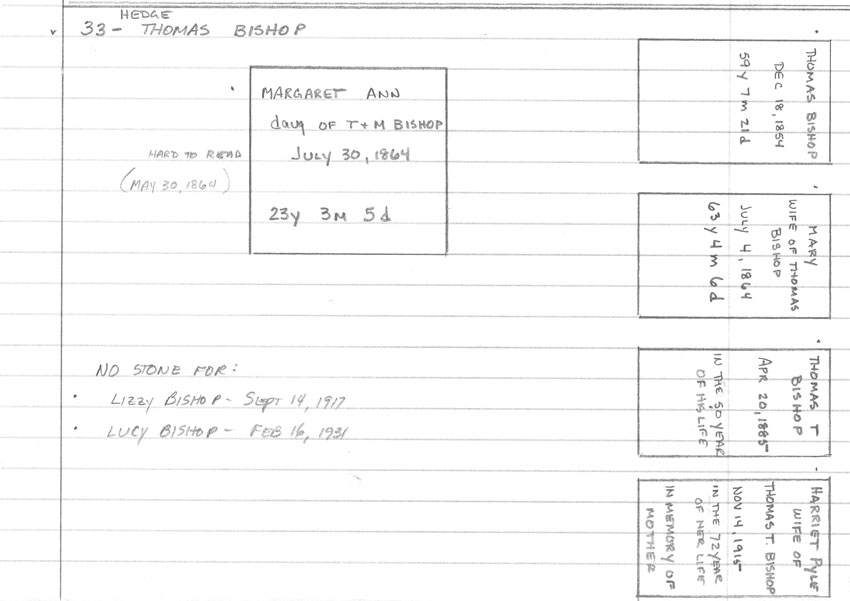 plotmap