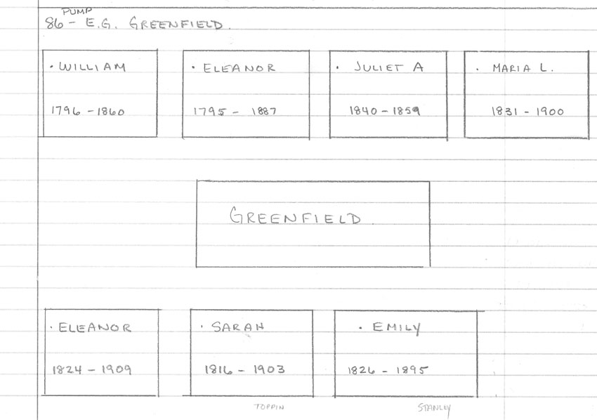 lot # 86 plotmap