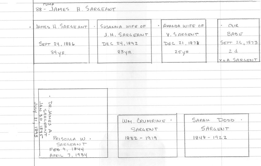lot 88 plotmap