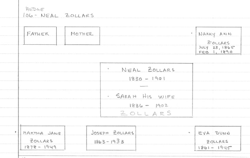 plotmap # 106 hedge