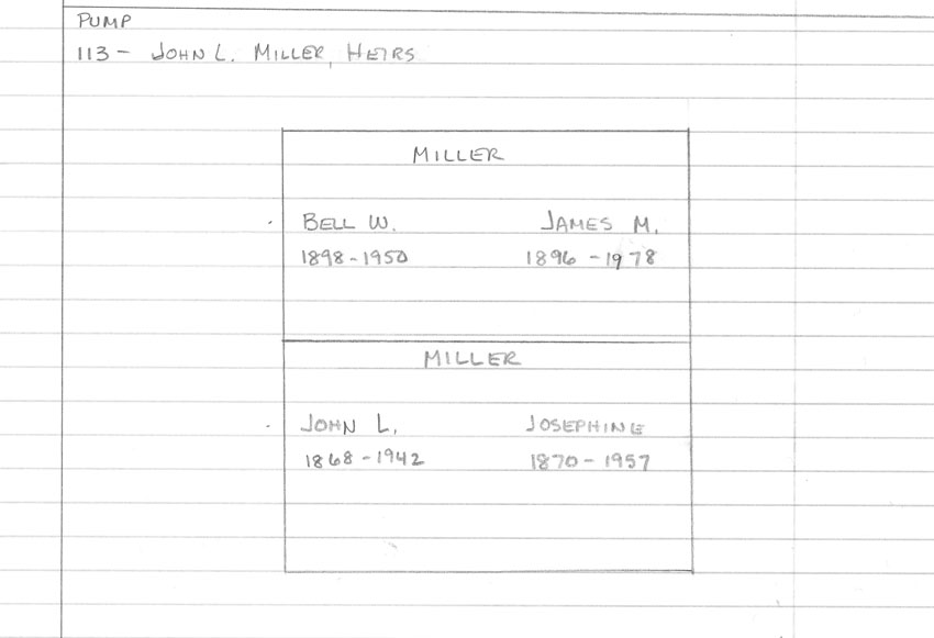 plotmap # 113 pump
