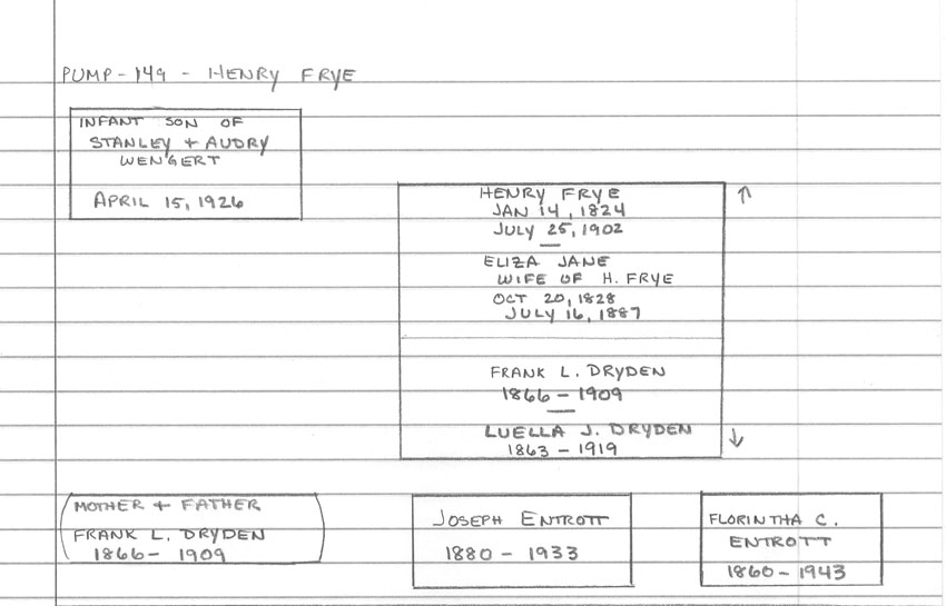 lot 149 plotmap