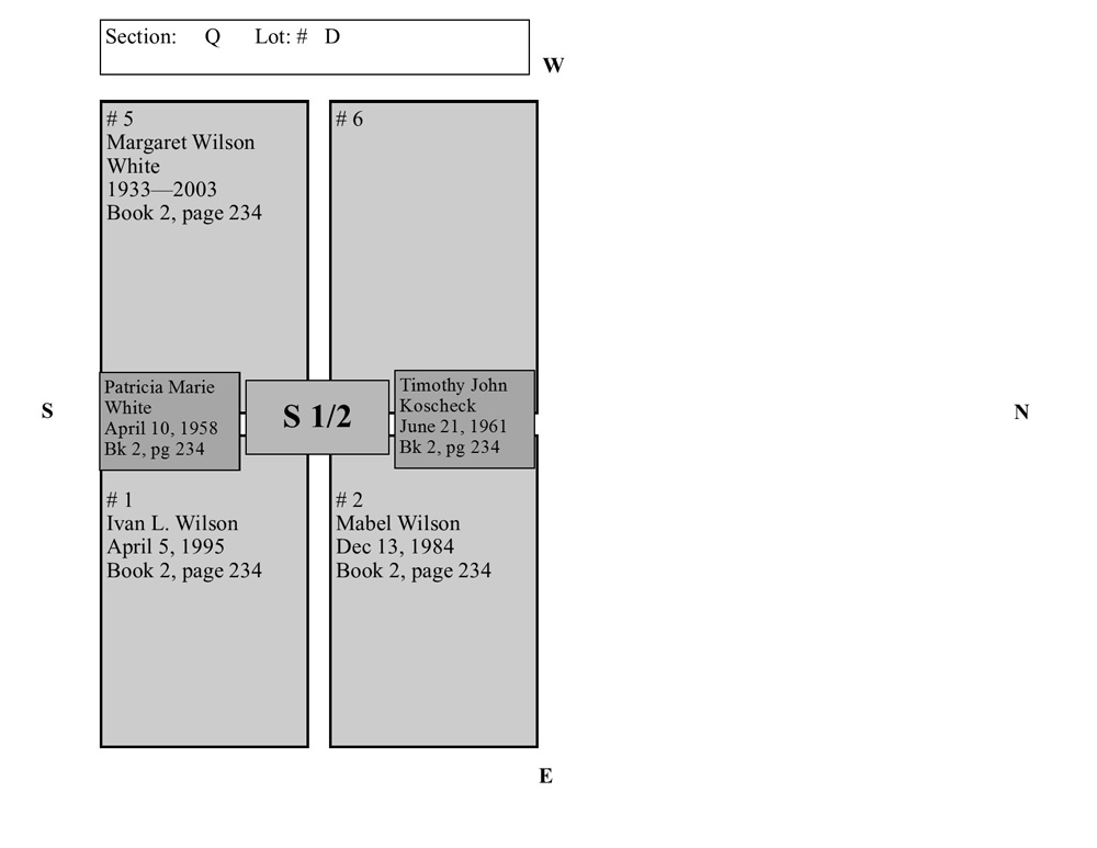 Q section D