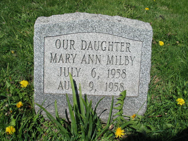 Mary Ann Milby